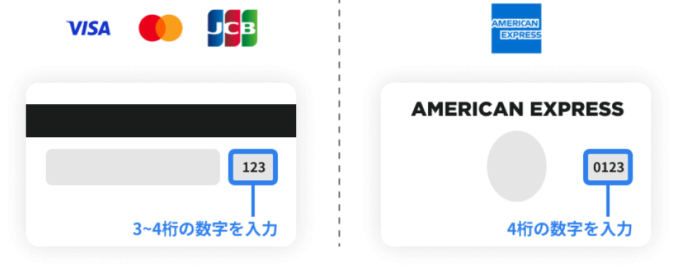 クレジットカードのセキュリティコード位置